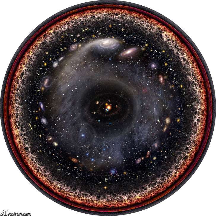 گیتی در یک نگاه! گیتی در یک نگاه!