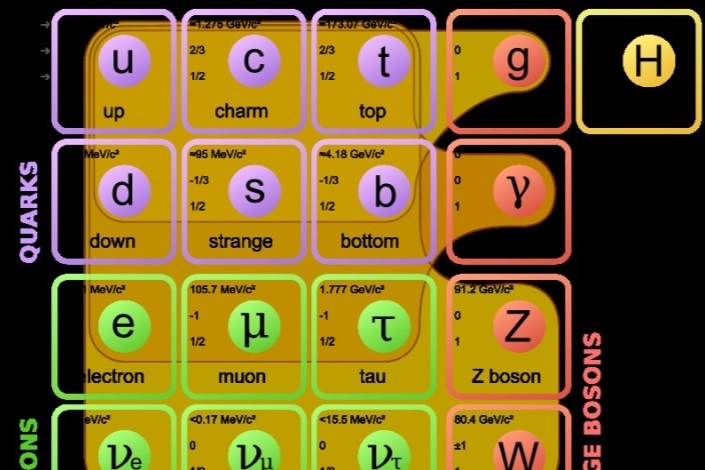 احتمال کشف پنجمین نیروی بنیادی فیزیک احتمال کشف پنجمین نیروی بنیادی فیزیک