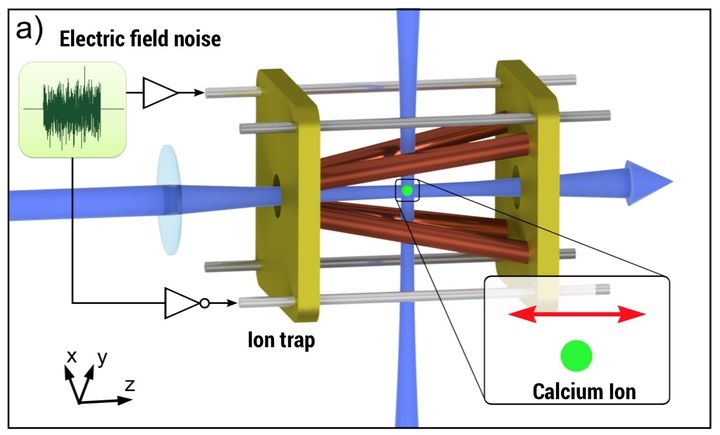 ساخت كوچكترین موتور جهان در اندازه یك اتم