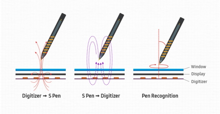 با ویژگیهای جدید قلم گلکسی نوت ۷ آشنا شوید با ویژگیهای جدید قلم گلکسی نوت ۷ آشنا شوید