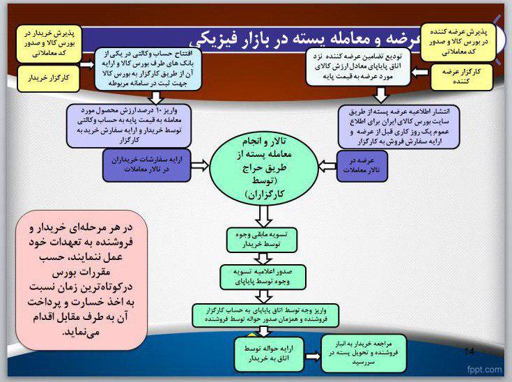 تجارت سربسته پسته ! تجارت سربسته پسته !