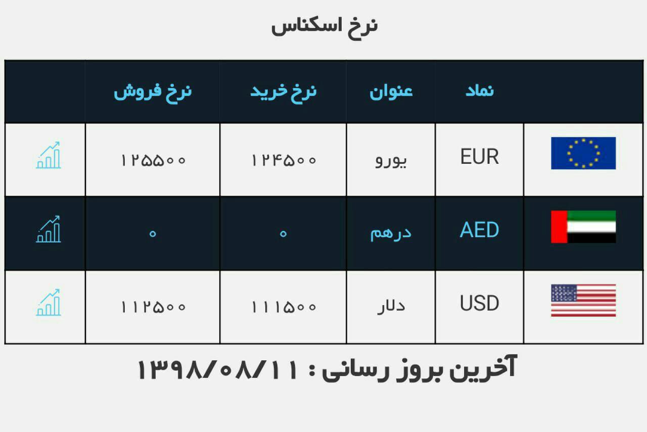 دلار 100 تومان گران شد