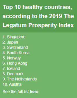 سلامت ترین کشورها برای زندگی در دوران کرونایی
