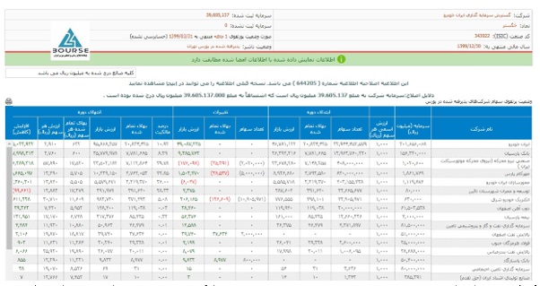 خگستر چگونه پیشتاز بورس شد