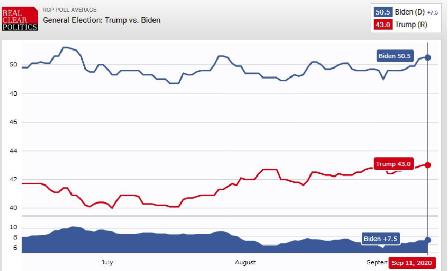 آیا ترامپ استعفا می دهد؟