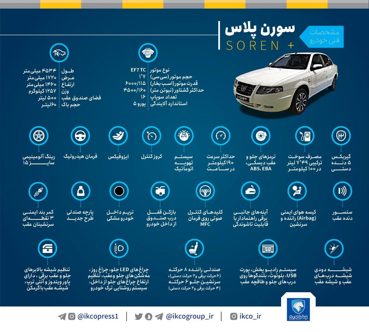 جزئیاتی از 2 خودروی رانا پلاس و سورن پلاس که در طرح فروش جدید ایران خودرو عرضه شد (+عکس و جزئیات) جزئیاتی از 2 خودروی رانا پلاس و سورن پلاس که در طرح فروش جدید ایران خودرو عرضه شد (+عکس و جزئیات)