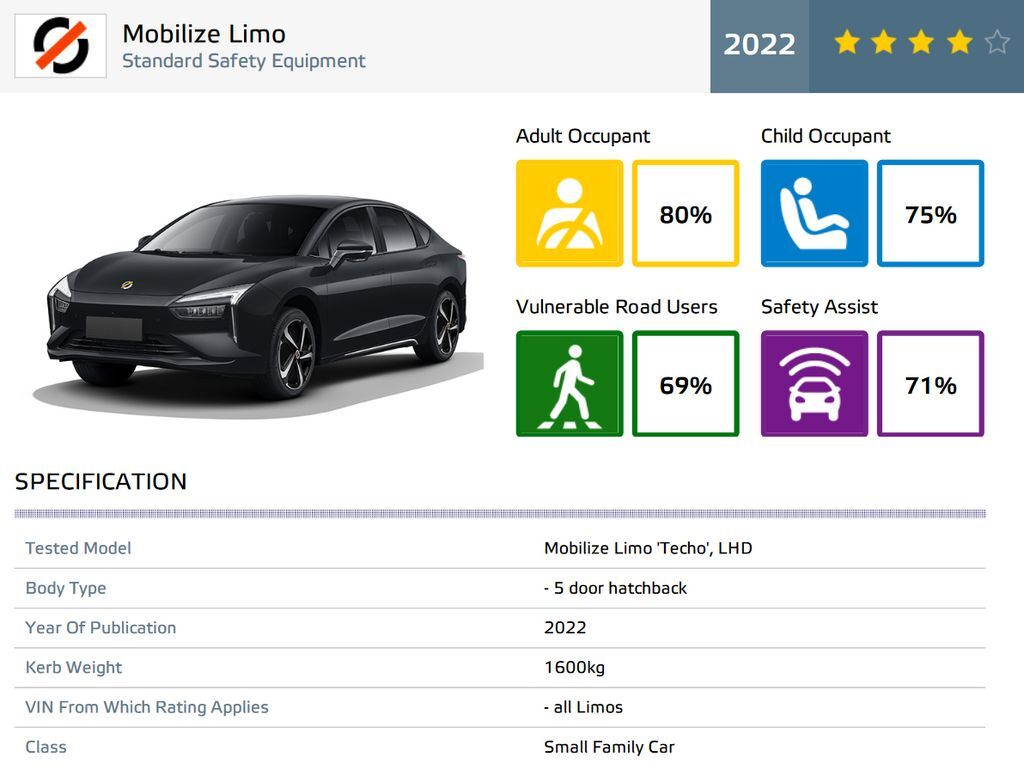 تست تصادف موبیلایز لیمو