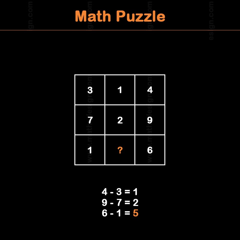 باشگاه مغز | چه عددی باید در جای خالی جدول قرار بگیرد؟
