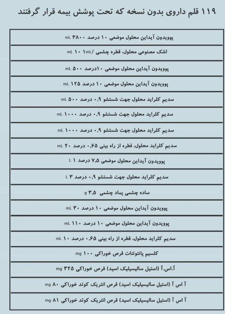 اسامی داروهای &laquo;بدون نسخه&raquo; که بیمه شدند