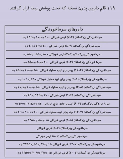 اسامی داروهای &laquo;بدون نسخه&raquo; که بیمه شدند