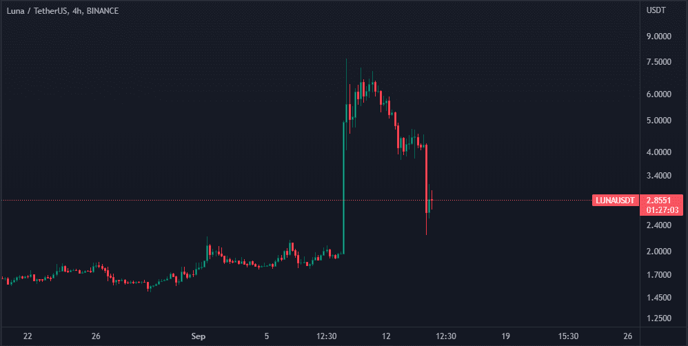 حکم دستگیری بنیان‌گذار رمزارز لونا صادر شد