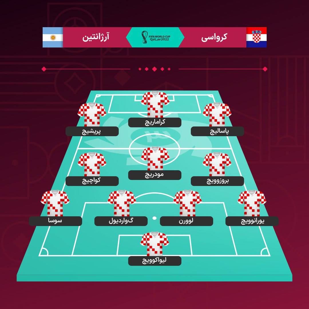 ترکیب تیم ملی آرژانتین برابر کرواسی