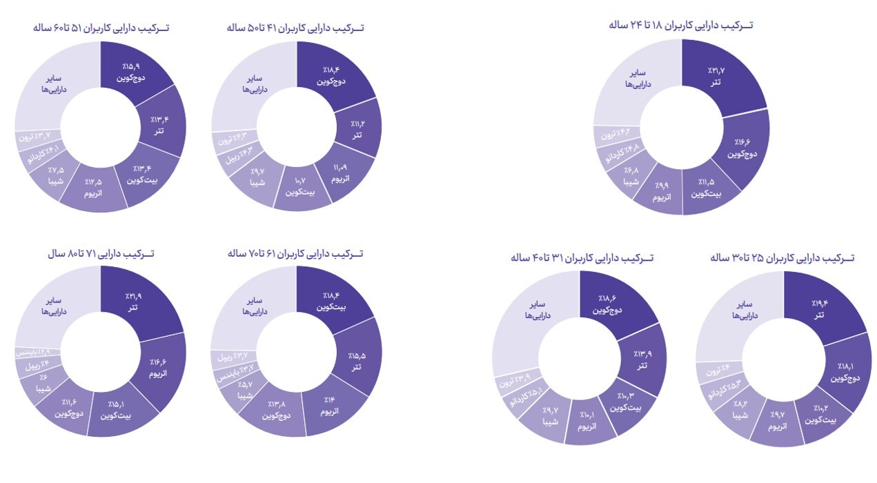 جوانترها در انتظار فرصت خرید ارزهای دیجیتال جوانترها در انتظار فرصت خرید ارزهای دیجیتال