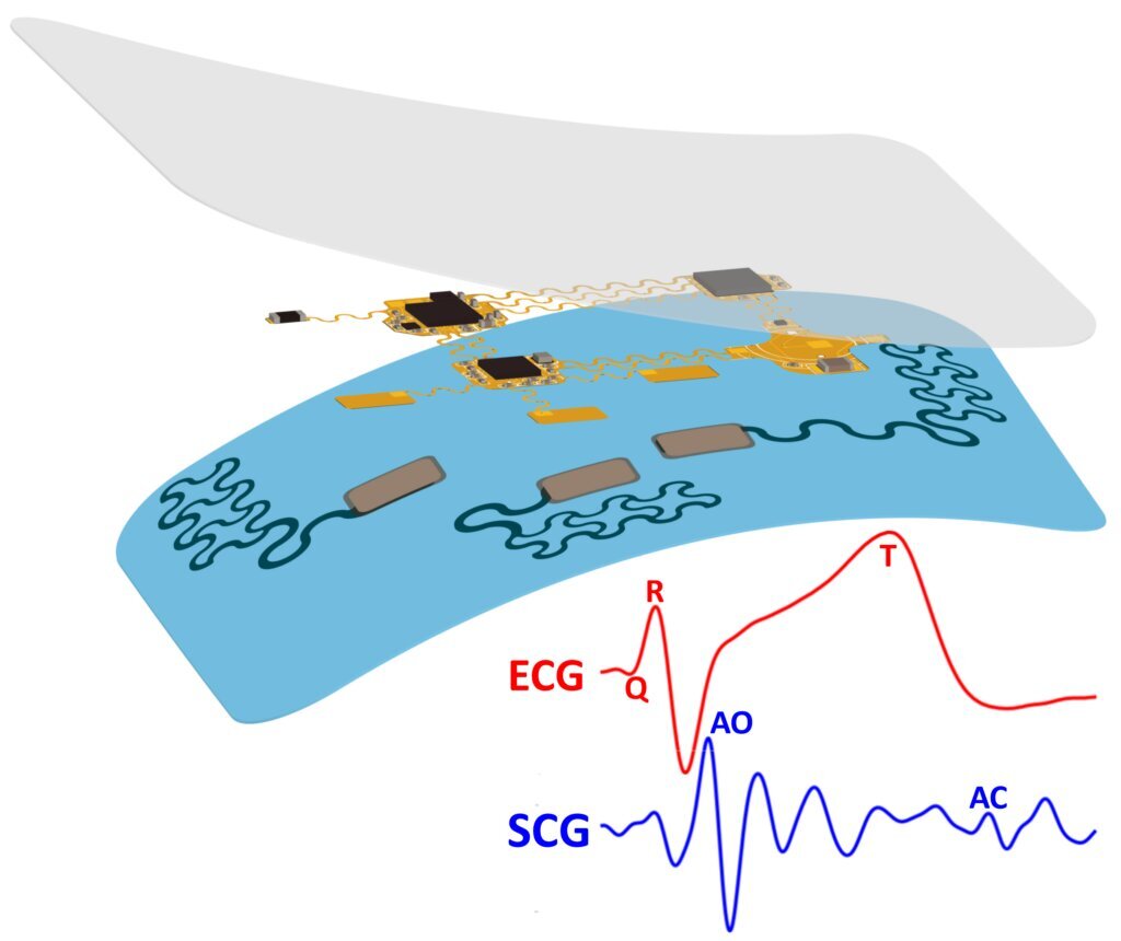 تحول در نظارت بر سلامت قلب با ئی-تتو
